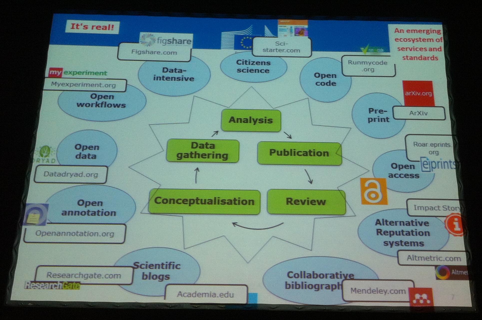 A Nice Infographic On How Open Science Integrate With the Research Process © Celina Ramjoué 