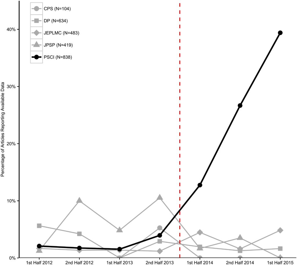 open-data-badges-journal.pbio.1002456.g002